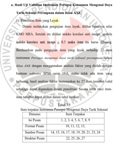 Tabel 3.5 Item terpakai Instrumen Persepsi Mengenai Daya Tarik Seksual 