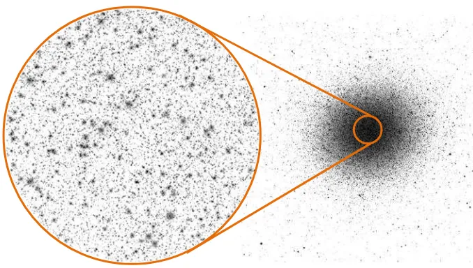 Gambar di sebelah kanan adalah citra gugus bola Omega Centauri (NGC 5139) yang memiliki diameter sudut 36 menit busur dan berada pada jarak 16000 ly dari Bumi