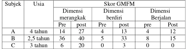 Tabel 1. Karakteristik responden menurut usia 