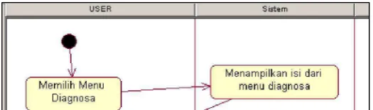Tabel 3.1 Keterangan Use Case Diagram SISKARDEL DROID 