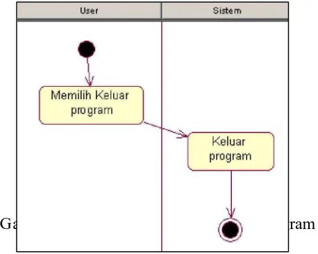 Gambar 3.6 arsitektur perangkat lunak 