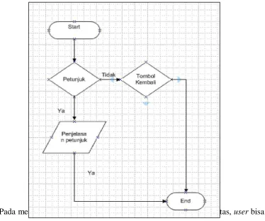 Gambar 3.10 Flow Chart Petunjuk 