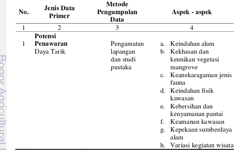 Tabel 2  Jenis dan komposisi data primer yang digunakan dalam penelitian 