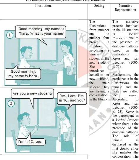 Table 3.1  The example of data analysis of narrative representation 