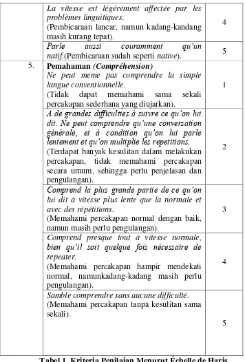 Tabel 1. Kriteria Penilaian Menurut Échelle de Haris  