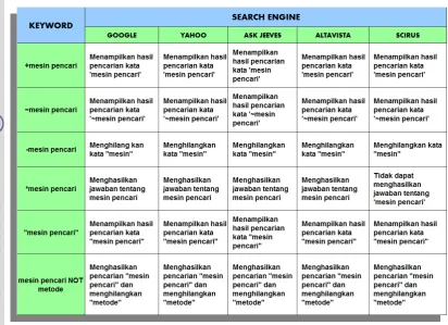 Tabel 4.7  Uji Dengan Keyword Bahasa Indonesia 