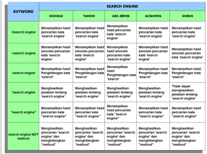 Tabel 4.8  Uji Dengan Keyword Bahasa Inggris 
