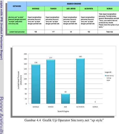 Gambar 4.4  Grafik Uji Operator Site:torry.net “xp style” 