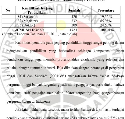 Tabel 1.1 Jumlah Dosen dan Kualifikasinya Tahun 2011  