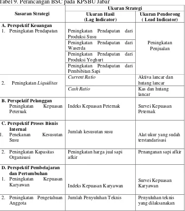 Tabel 9. Perancangan BSC pada KPSBU Jabar 