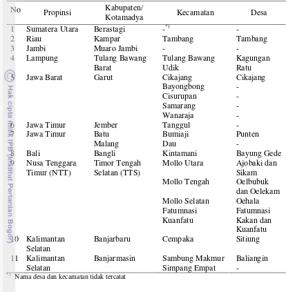 Tabel 1  Daftar lokasi pengambilan sampel tanaman sakit 