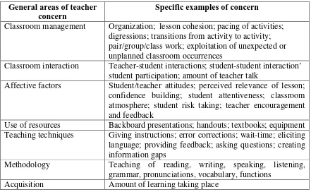 Tabel 2.1: Contoh Fokus dalam Penelitian Tindakan Kelas 