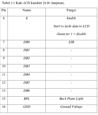 Tabel 3.1 Kaki LCD karakter 2x16 (lanjutan). 