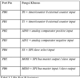 Tabel 3.2 Pin Port B (lanjutan). 