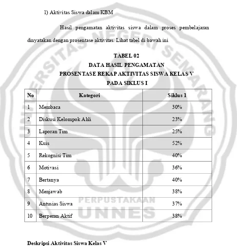 TABEL 02 DATA HASIL PENGAMATAN 