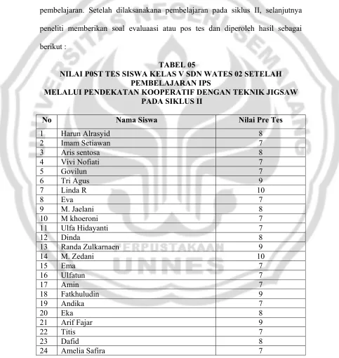 TABEL 05 NILAI P0ST TES SISWA KELAS V SDN WATES 02 SETELAH  