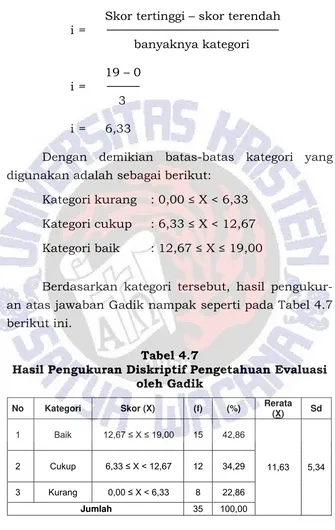 Tabel 4.7  