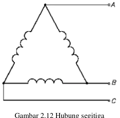 Gambar 2.12 Hubung segitiga 