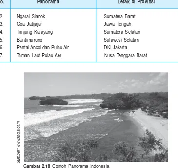 Gambar 2.18 Contoh Panorama Indonesia.