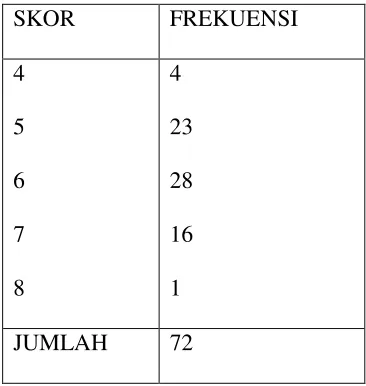 tabel atau grafik.  