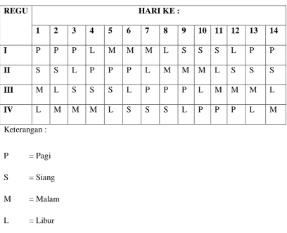 Tabel VII.1. Jadwal Kerja Karyawan Proses 