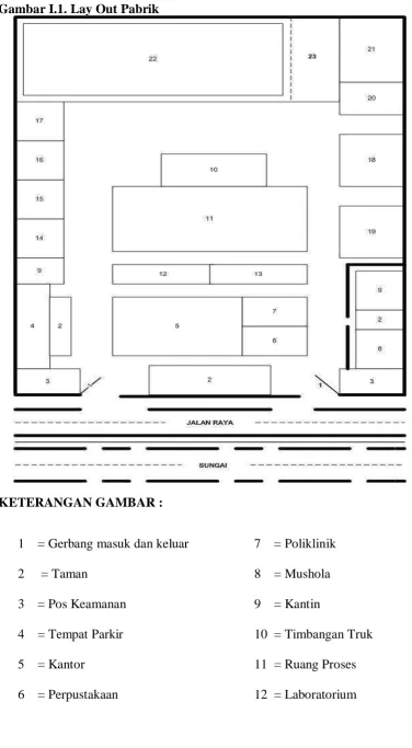 Gambar I.1. Lay Out Pabrik 
