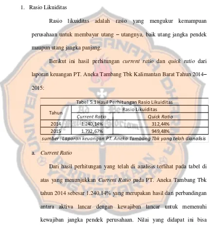 Tabel 5.1 Hasil Perhitungan Rasio Likuiditas