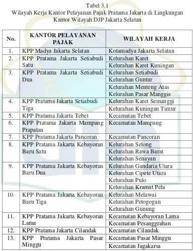 Tabel 3.1Wilayah Kerja Kantor Pelayanan Pajak Pratama Jakarta di Lingkungan