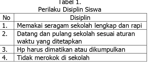 Tabel 2.Perilaku Ketidakdisiplinan SMU/SMK Swasta