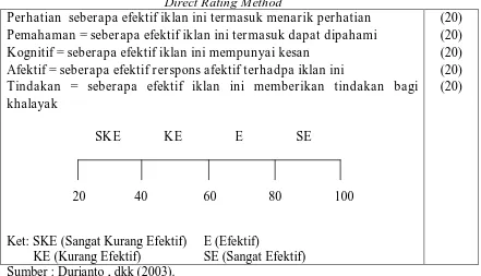 Tabel 3.1 Direct Rating Method 