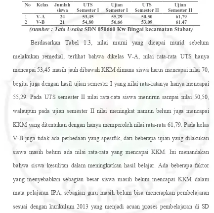 Tabel 1.3. Nilai SDN 050661 Kwala Bingai Kecamatan  Stabat 2014/2015 