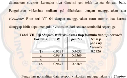 Tabel VII. Uji Shapiro-Wilk viskositas tiap formula dan uji Levene’s Formula W p-value Nilai p 