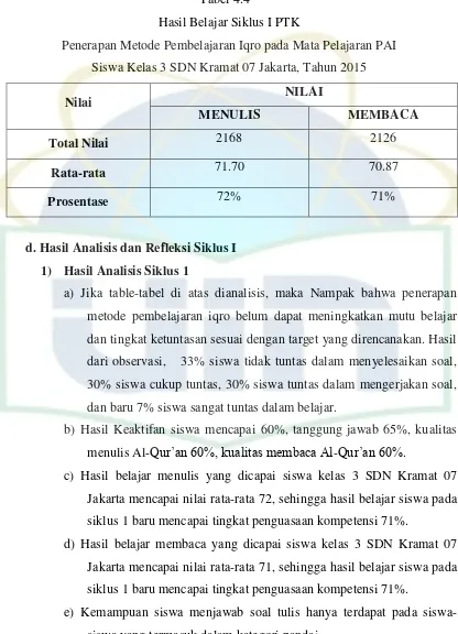 Tabel 4.4 Hasil Belajar Siklus I PTK 