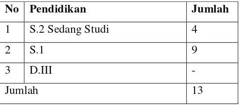 Tabel 1. Kualifikasi  pendidikan Guru MTs Al Manar Medan 