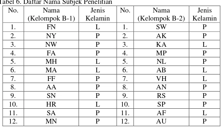 Tabel 6. Daftar Nama Subjek Penelitian 