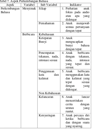 Tabel 7. Aspek Perkembangan Bahasa 