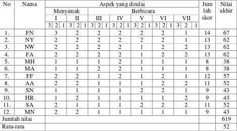 Tabel 8. Hasil Pretest Kelompok Kontrol 