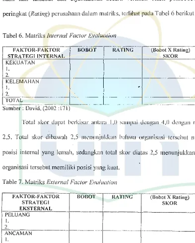 Tabel 6. Matriks Infernal Factor Evalualion 