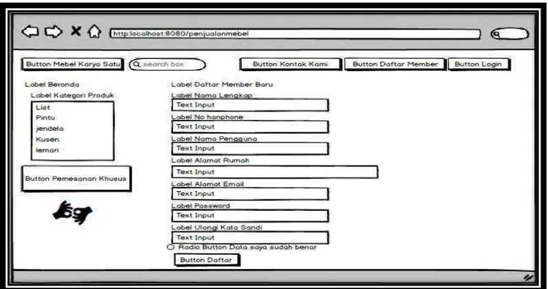 Gambar 3. 15 Rancangan Antarmuka Halaman Daftar Member Baru 