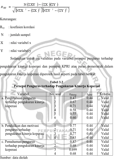 Tabel 3.2  Persepsi Pengurus terhadap Pengukuran Kinerja Koperasi 