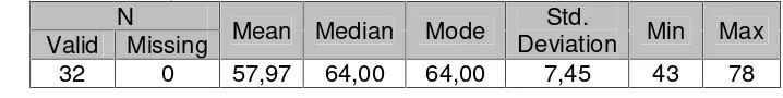 Tabel 6. Statistik pretest kelas kontrol