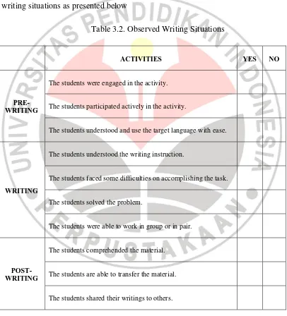 Table 3.2. Observed Writing Situations 