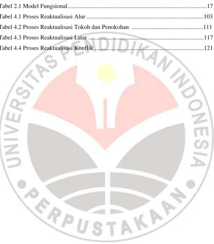 Tabel 2.1 Model Fungsional............................................................................................17 