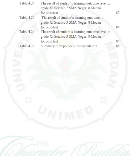 Table 4.24   