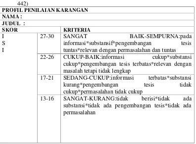 Tabel 2. Kriteria Penilaian Karangan menurut Burhan Nurgiyantoro (2012:221-442)