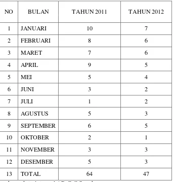 Tabel 3 Volume penjualaan Smartphone Blackberry pada AR Cell,Surabaya 