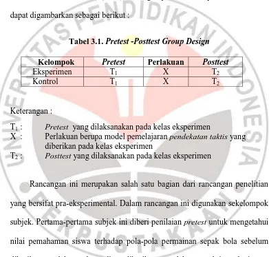 Tabel 3.1. Pretest -Posttest Group Design 