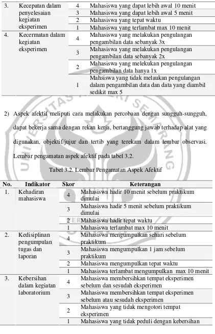 Tabel 3.2. Lembar Pengamatan Aspek Afektif 