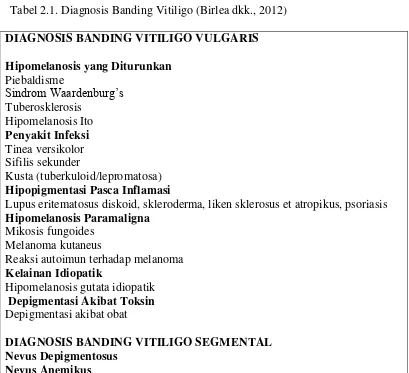 Tabel 2.1. Diagnosis Banding Vitiligo (Birlea dkk., 2012) 