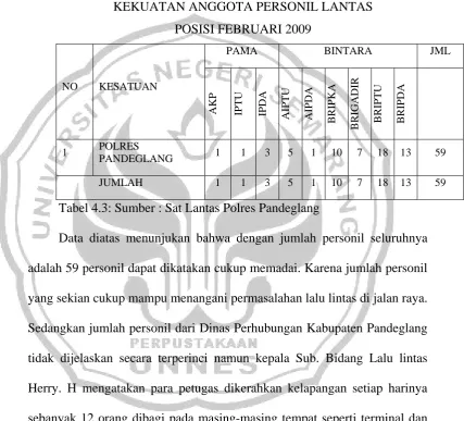Tabel 4.3: Sumber : Sat Lantas Polres Pandeglang 